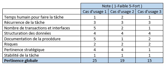 intégration IA performance révolutionnaire automatisation